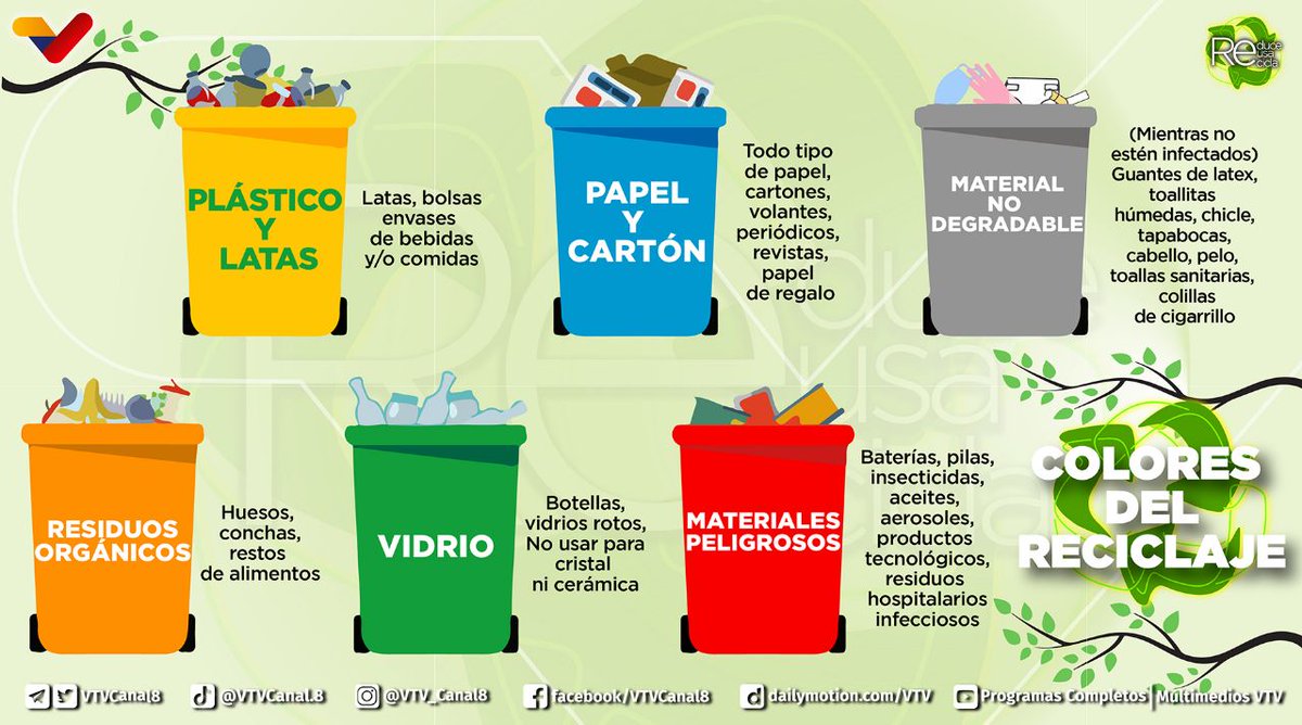 VTVcanal8's tweet photo. #CuidaElAmbiente🌎| Es muy importante distinguir correctamente los colores y los contenedores del reciclaje. Separando correctamente la basura, ayudas a evitar la contaminación de tierras, ríos y aire 🚯

Conoce cómo separar los desechos 👇

#23Feb https://t.co/NXMlfgjIWH