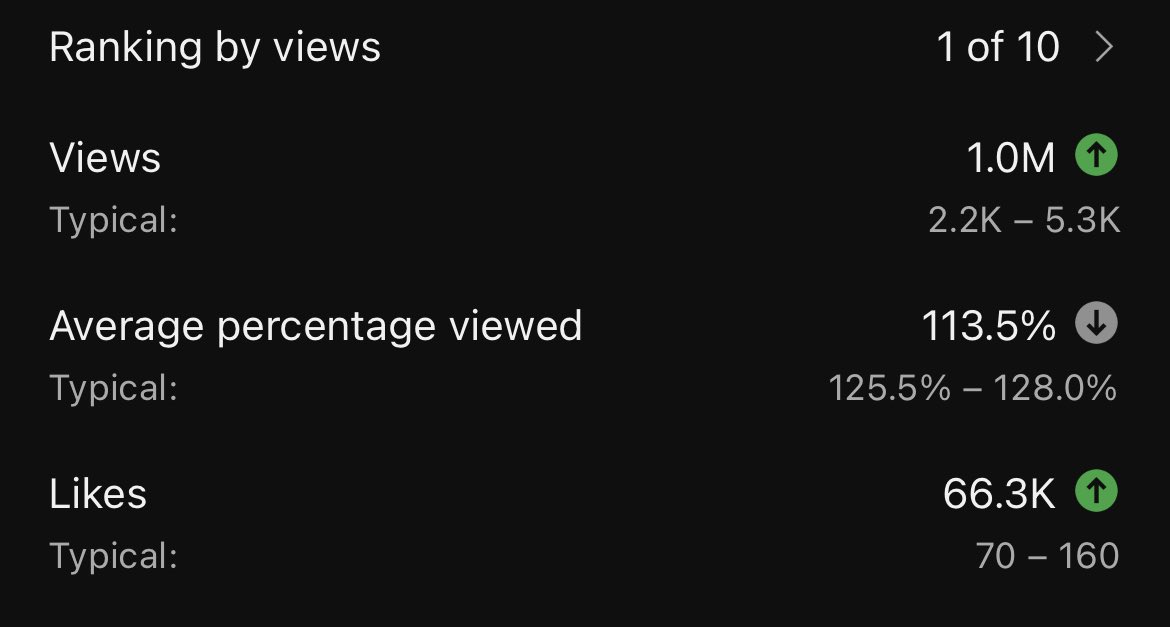 for a FORTNITE video, id have to say. hire me