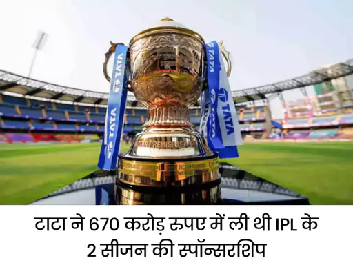 DainikBhaskar's tweet photo. टाटा बना WPL का टाइटल स्पोंसर: पांच साल के लिए खरीदे राइट्स, 4 मार्च से शुरू होगा टूर्नामेंट
https://t.co/yrWg5M0T1t
#IPLRights https://t.co/9IxbMnlSMn