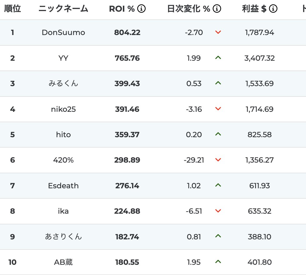saamonCUP's tweet photo. #サーモンズカップ 残り6日と16時間です！ https://t.co/Ixwa2gv5uO