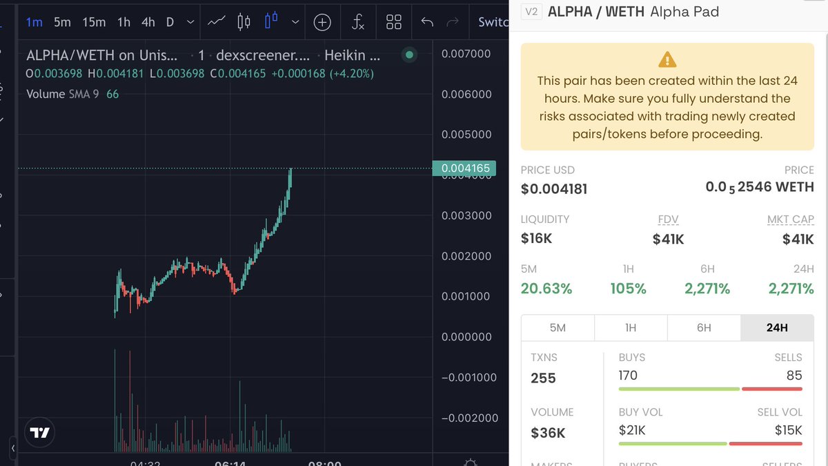 gud coin $ALPHA 
enjoy your Xs