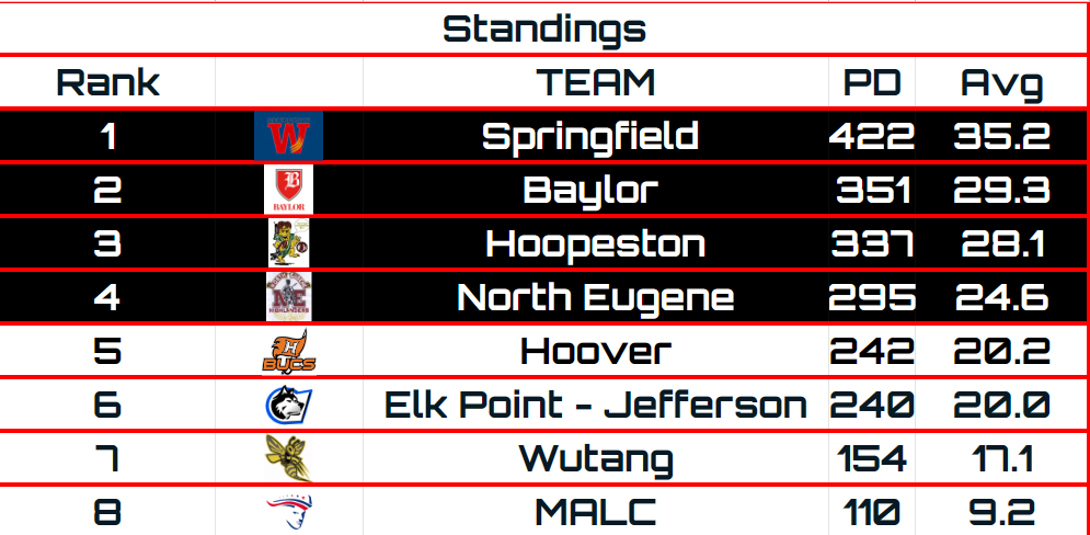 RBHSA_COMMISH tweet media