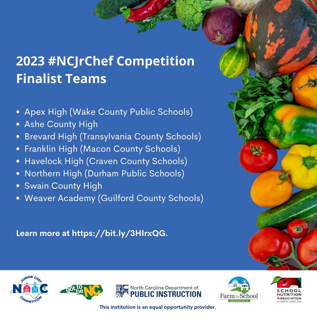 ncschoolmeals's tweet photo. Congratulations to the eight high school student teams selected as finalists for the 2023 #NCJrChef Competition! The teams will showcase their culinary creativity with their school lunch entrée recipes in the state cook-off next month. Learn more: https://t.co/HhLGUjhL1e. https://t.co/sCOrBlYQMR