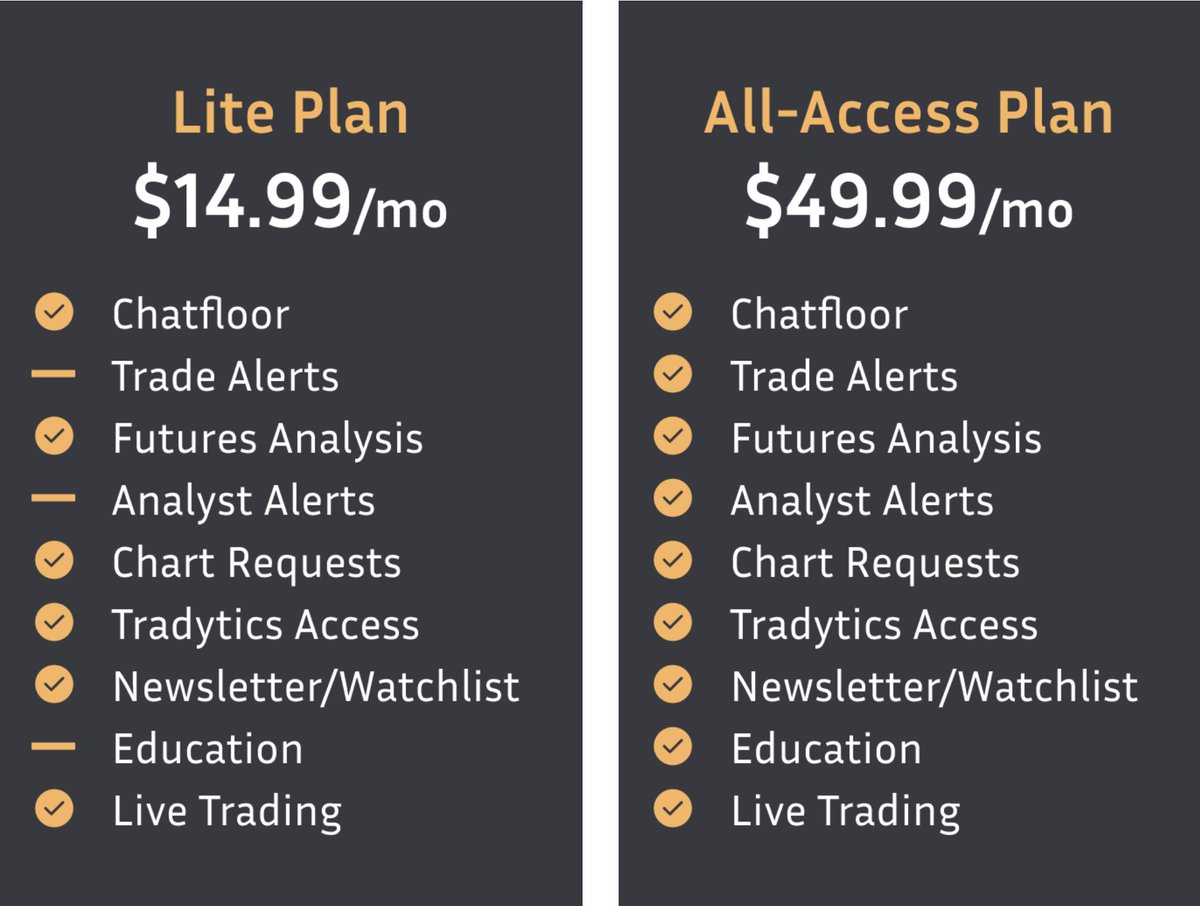BestCoastTrader's tweet photo. introducing @eclipsedtrading new plans!

we know markets have been tough and it’s been hard to find consistency these last couple of weeks! now is a great time to join us!

special president’s day deal of 20% off applies if you join before the week ends with code: Eclipse20! https://t.co/88NsFViS3Y
