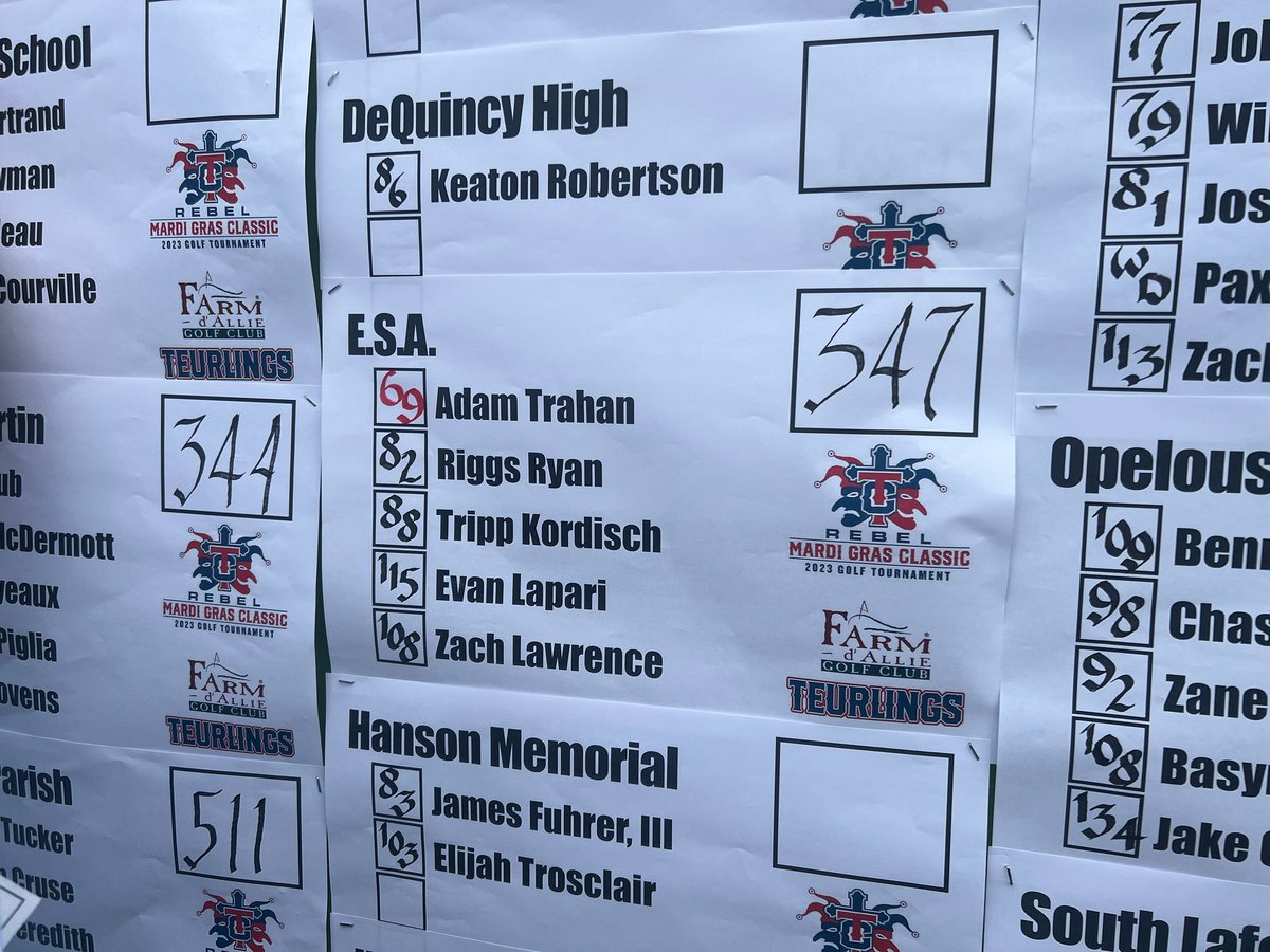 ESAFalcons's tweet photo. The ESA Golf Squad had another great day yesterday.  Congratulations to Adam Trahan for winning the Mardi Gras Classic. Also, congratulations to 8th grader Tripp Kordisch for shooting his best tournament round of 88. This group has a chance to have a special season. https://t.co/vofZ3vm1Vr