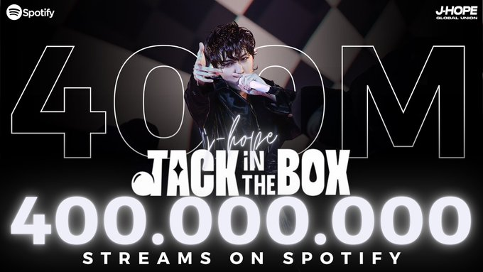 JhopeNicaragua's tweet photo. El álbum ' #JackInTheBox ' de #jhope ha superado los 400 MILLONES de reproducciones en Spotify, convirtiéndose en el álbum más rápido de un solista coreano en hacerlo 🔥

( https://t.co/cxTpX3uNgm )

#JackInTheBox400M
#잭인더박스4억스밍축하해 https://t.co/CQ1Hnougtp