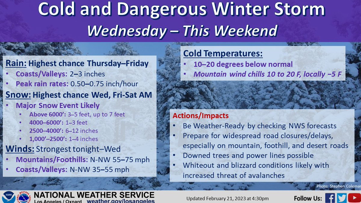 NWSLosAngeles's tweet photo. Now is the time to prepare for a COLD AND DANGEROUS winter storm expected for much of the week. Several FEET of snow is expected in the mountains with a few inches possible as low as 1000 feet. Gusty and potentially damaging winds are also expected. #CAwx https://t.co/2gMhuR1Xun