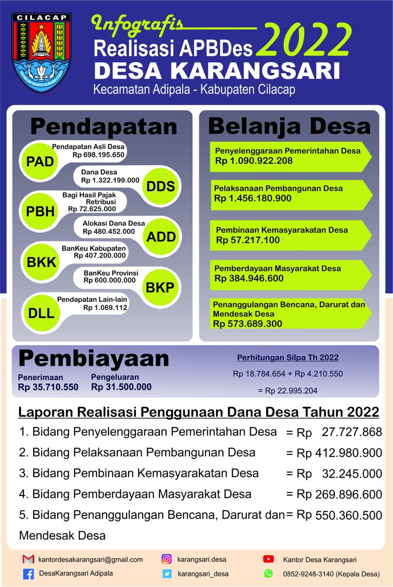 Kantor Desa Karangsari tweet media