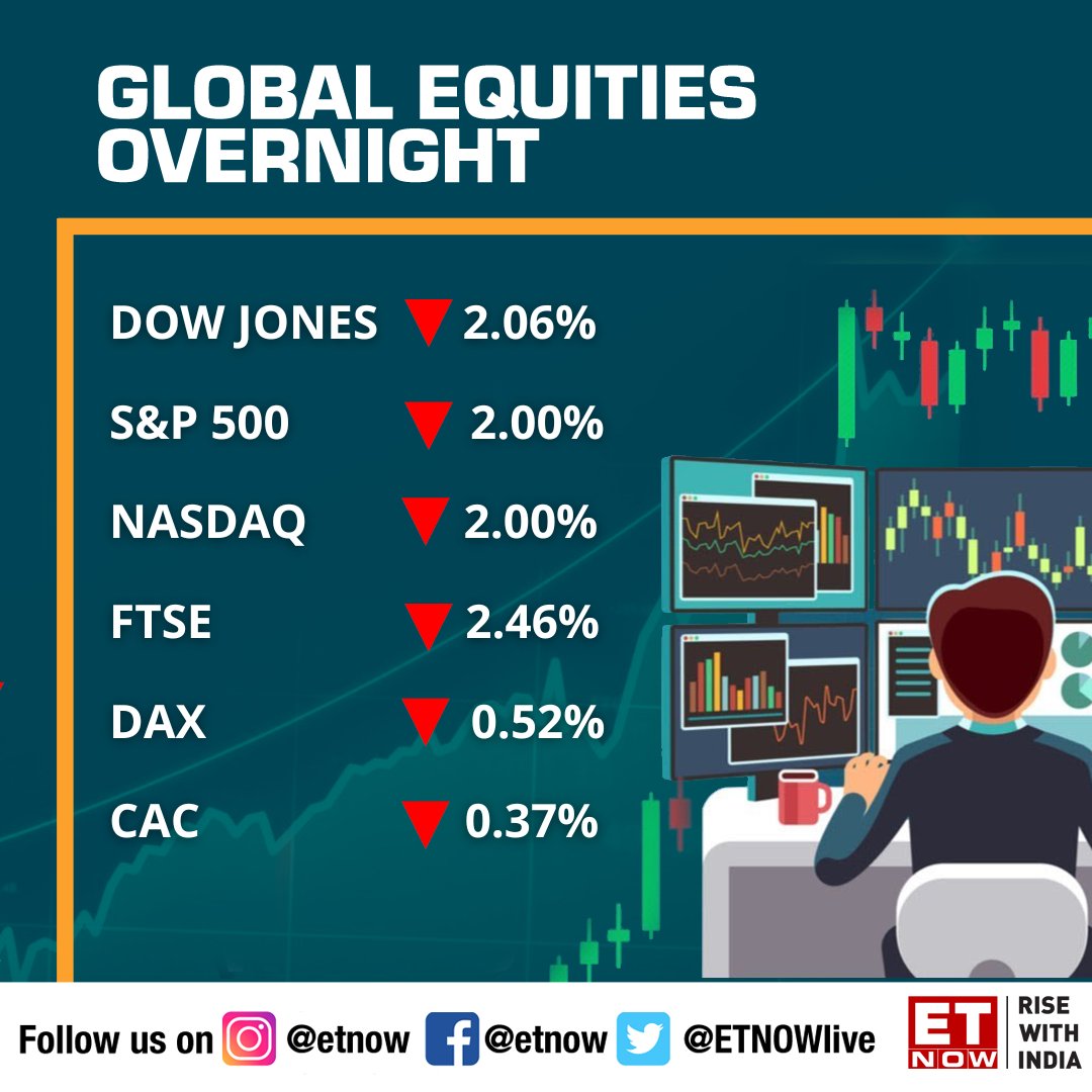 ET NOW on Twitter "GlobalMarkets Take a look at how global equities