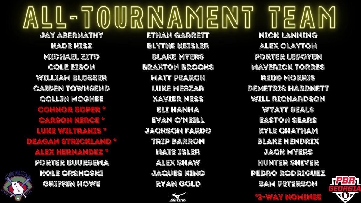 ‼️𝓖𝓮𝓸𝓻𝓰𝓲𝓪 𝓓𝓾𝓰𝓸𝓾𝓽 𝓒𝓵𝓾𝓫‼️
All Tournament Team Week 1 (Coaches Nominations)

Stat lines to follow...