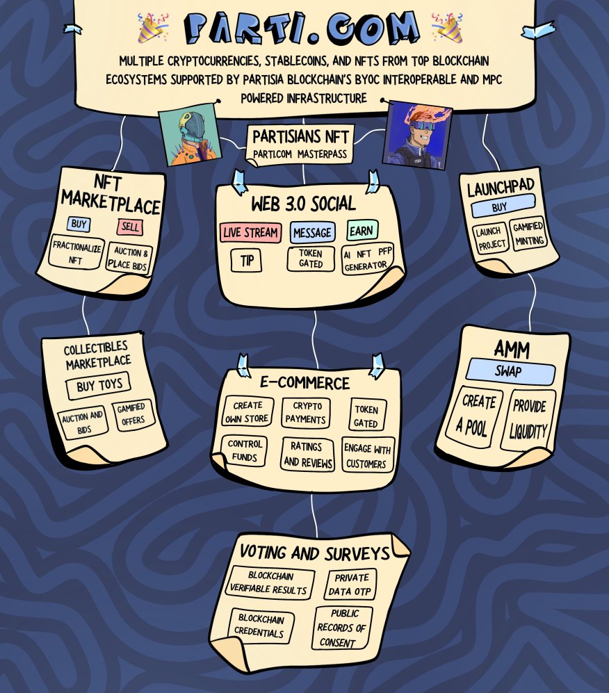 jointheparti's tweet image. About to fuel up for the ultimate take off powered by the @PartisiansNFT Community! 🚀🚀🚀

Help @PartisiansNFT get featured on @premint and get one of 1,500+ WL spots! 💪

premint.xyz/-the-partisian…

#lasereyes👀 #prepareforlaunch💯 #defigravity 🛸