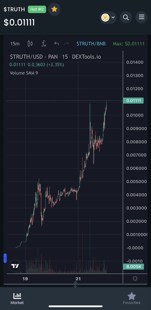 Terlet5's tweet photo. @ClassyCrypto_ https://t.co/Mc4zo88DX8