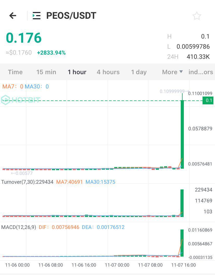 mia_crypto7 tweet picture