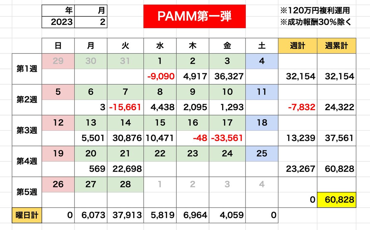 林檎兄さん@自動売買が大好きなんだよ tweet media
