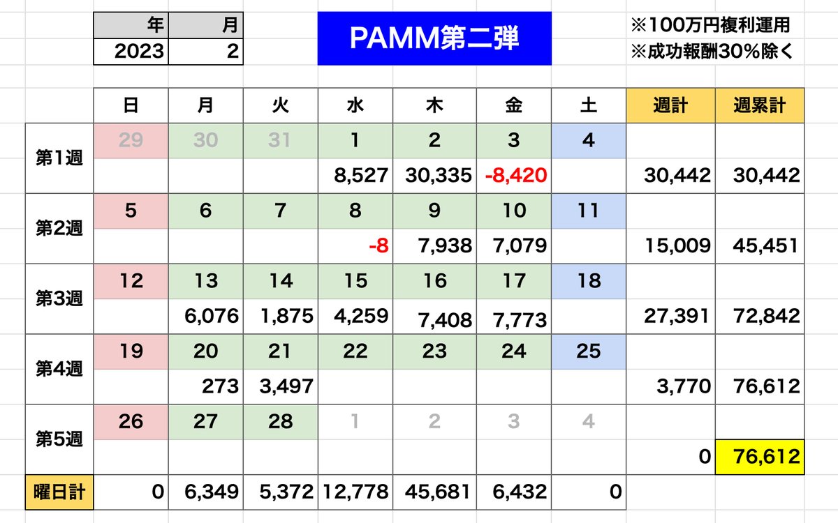 林檎兄さん@自動売買が大好きなんだよ tweet media