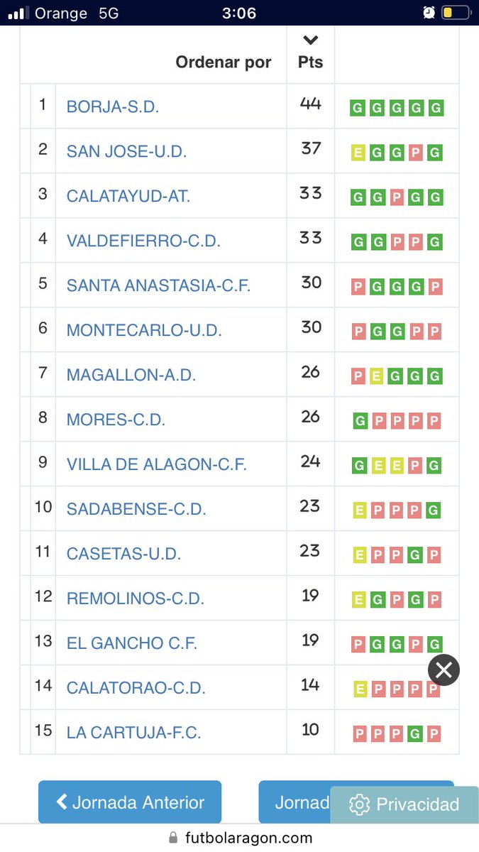 daavidmorenno's tweet photo. @ElMarcadorArag @ChibanyM @atcalatayudcf @CDSadabense @elganchocf @UD_SANJOSE @ADMagallon @CFVilladeAlagon @aupaborja @cdmores @cd_valdefierro @UDMontecarlo @santa_cf https://t.co/g372JbAVbW