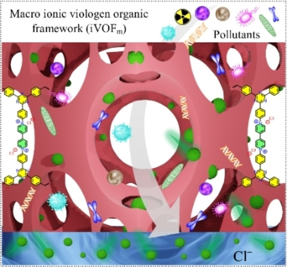 Wiley Chemistry (@wiley_chemistry) on Twitter photo Read this article from <a href="/angew_chem/">Angewandte Chemie</a> titled "Ordered Macro/Microporous Ionic Organic Framework for Efficient Separation of Toxic Pollutants from Water."
Read #FreeAccess for a limited time: ow.ly/zec750MYRFP
<a href="/serbonline/">SERB</a>
<a href="/IISERPune/">IISER Pune</a>
<a href="/FajalSahel/">Sahel Fajal</a>
<a href="/skglab_iiserp/">Sujit K. Ghosh Research Group @IISER Pune</a> Read this article from <a href="/angew_chem/">Angewandte Chemie</a> titled "Ordered Macro/Microporous Ionic Organic Framework for Efficient Separation of Toxic Pollutants from Water."
Read #FreeAccess for a limited time: ow.ly/zec750MYRFP
<a href="/serbonline/">SERB</a>
<a href="/IISERPune/">IISER Pune</a>
<a href="/FajalSahel/">Sahel Fajal</a>
<a href="/skglab_iiserp/">Sujit K. Ghosh Research Group @IISER Pune</a>