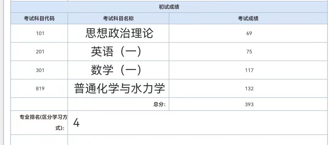 zarass9's tweet photo. @Young_tiao 快来问问我 https://t.co/kgnrxdM8GC