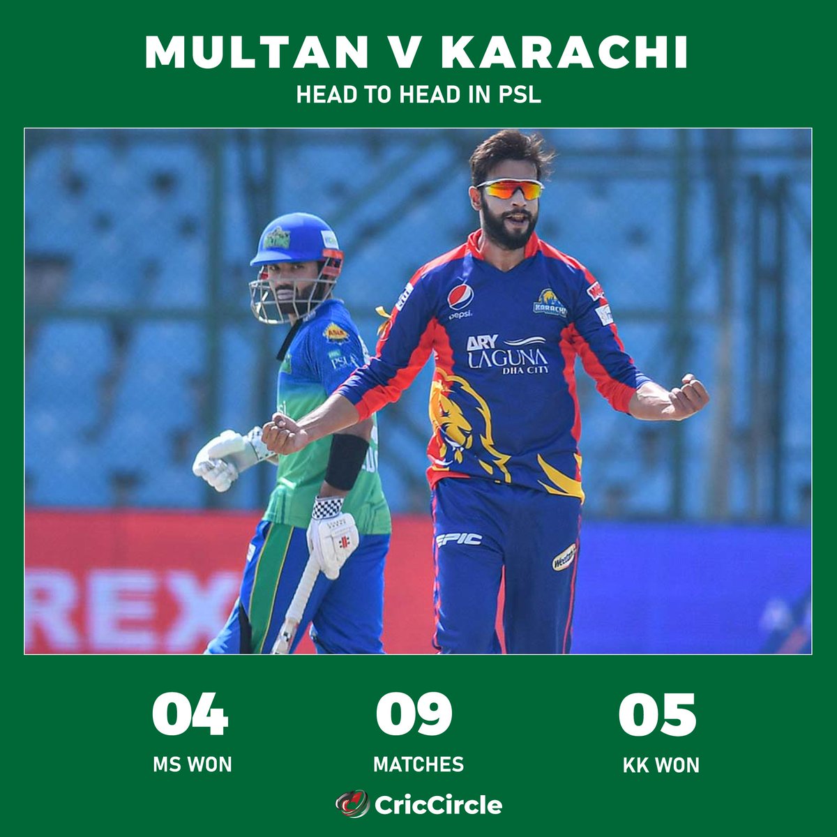 thecriccircle's tweet photo. Multan Sultans v Karachi kings Head to Head in #HBLPS . #PSL8 #criccircl #MultanSultans #KarachiKings #HBLPSL8 https://t.co/82DqP6OM3V