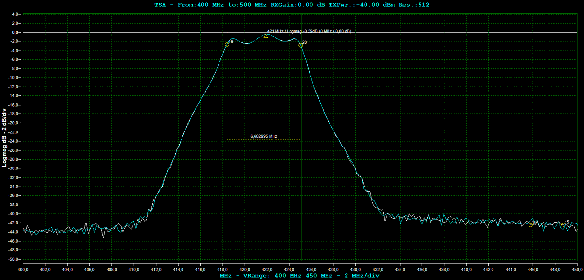 DutraCGI's tweet photo. Measuring some #RF Filters with #satsagen and #adalmplutosdr !
#duplexer #sdr #pluto #analogdevices #uhf https://t.co/DbuLmckfzo