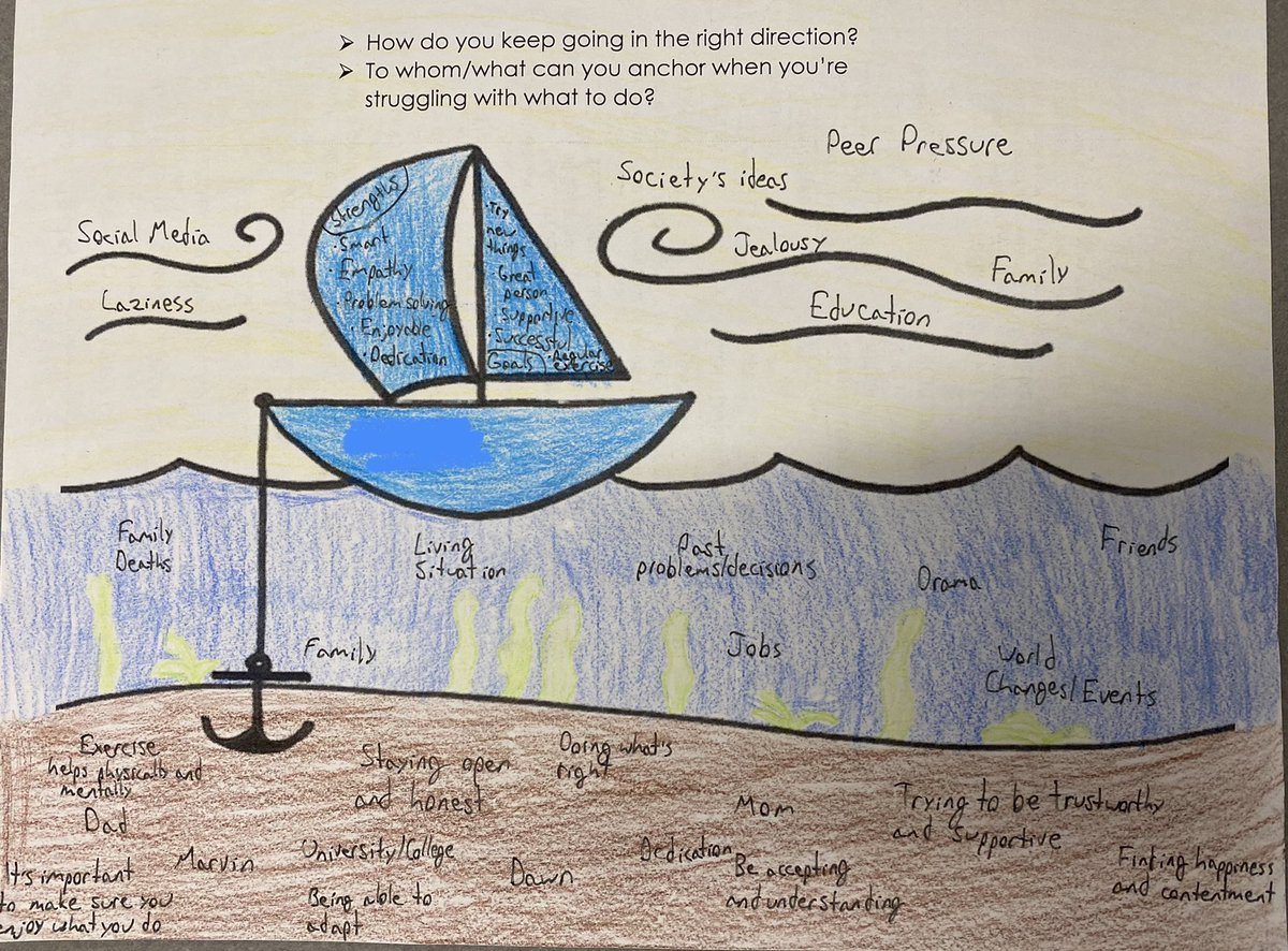 BburgHPE's tweet photo. Students in 7th &amp; 8th gr #HealthEd finished a unit on #AnalyzingInfluences as they consider how to navigate life ⛵️ and stay pointed in the direction they want, or anchor ⚓️ down when needed! #sailboatanalogy #skillsbasedhealthed https://t.co/Al0dECdsPR