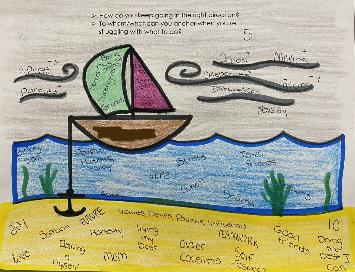BburgHPE's tweet photo. Students in 7th &amp; 8th gr #HealthEd finished a unit on #AnalyzingInfluences as they consider how to navigate life ⛵️ and stay pointed in the direction they want, or anchor ⚓️ down when needed! #sailboatanalogy #skillsbasedhealthed https://t.co/Al0dECdsPR