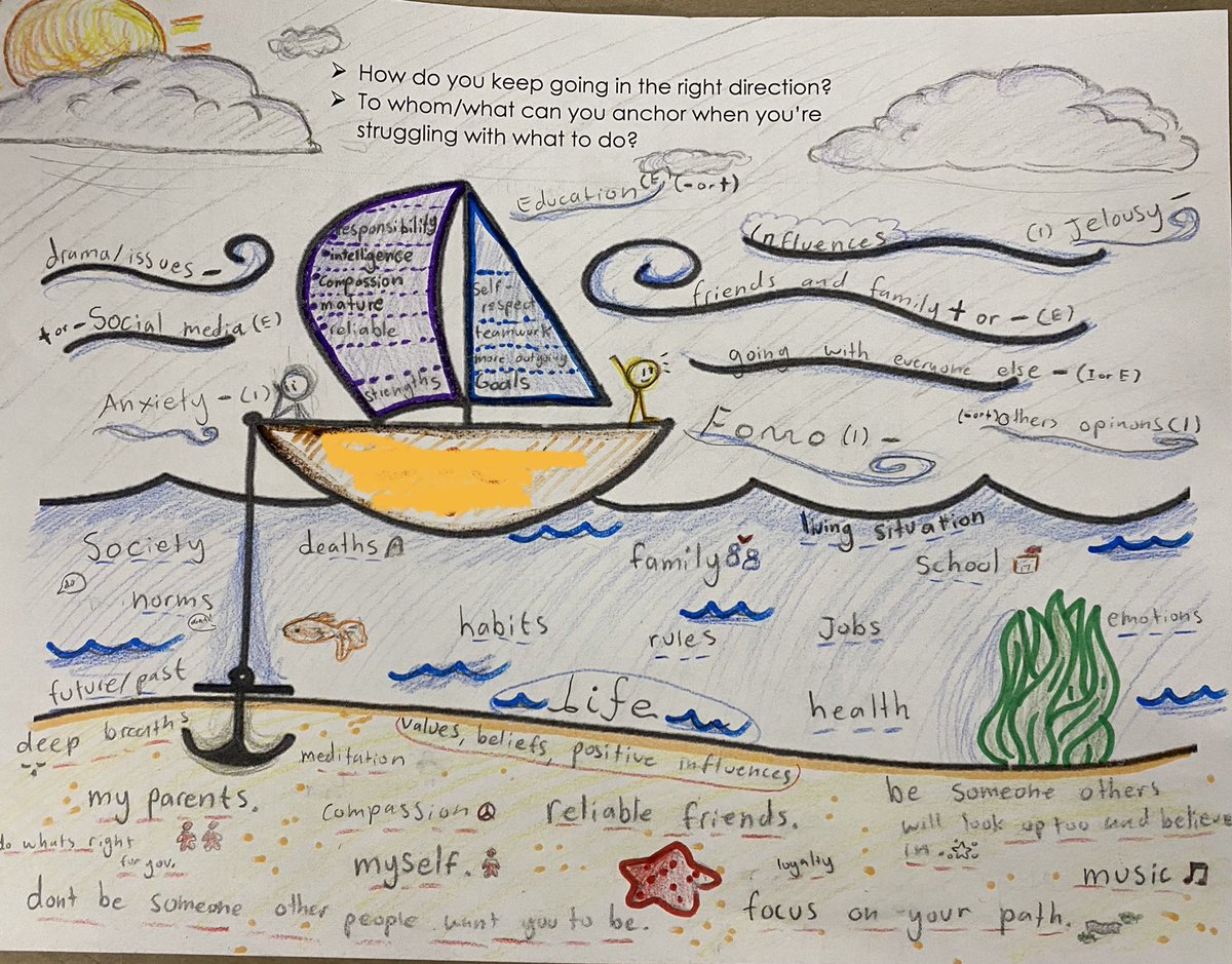 BburgHPE's tweet photo. Students in 7th &amp; 8th gr #HealthEd finished a unit on #AnalyzingInfluences as they consider how to navigate life ⛵️ and stay pointed in the direction they want, or anchor ⚓️ down when needed! #sailboatanalogy #skillsbasedhealthed https://t.co/Al0dECdsPR