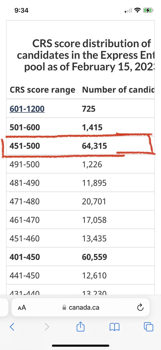 NilouM92's tweet photo. I'm sitting on my couch and still wondering how come @SeanFraserMP did all these over only one year and a half! 
*64.315* skilled/educated candidates waiting in the Express Entry queue with a +451 score and he is still hesitant about separating #CEC draws! 
@CitImmCanada https://t.co/feTt8iHn7X