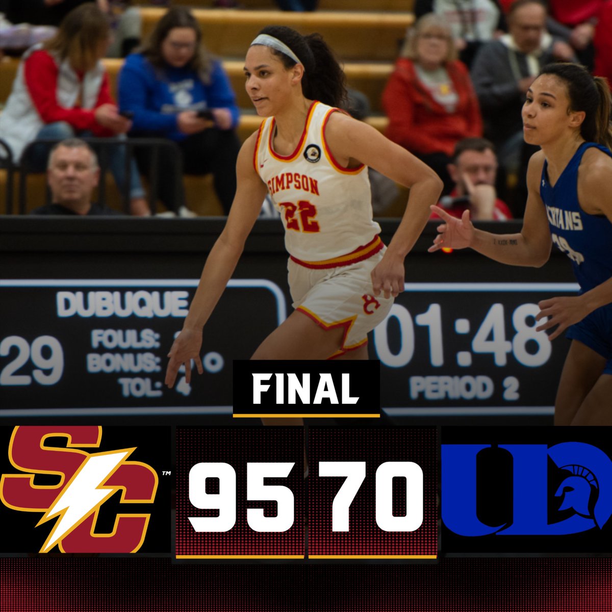 Movin' on! 

Cassie Nash - 26 pts, 6 stl, 5 ast
Molly Lutmer - 23 pts
Anna Wanek - 11 pts
Elle Street - 8 pts, 5 reb, 3 stl, 3 ast
Dylan Holland - 8 pts, 6 reb
Haley Rasmussen - 8 pts

#rollriversWBB #d3hoops
