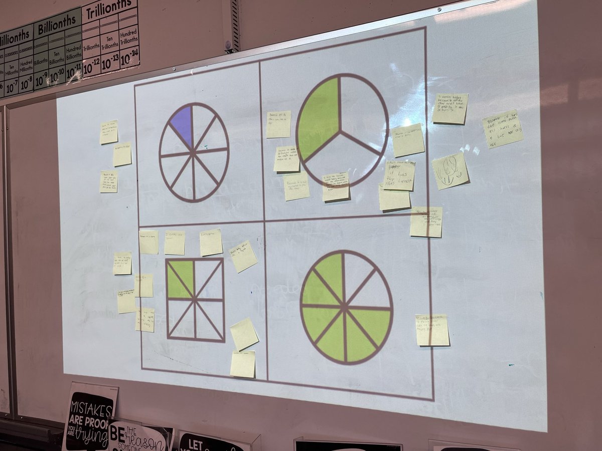 missrmccue's tweet image. Kicking off our learning of fractions with a WODB fraction talk @MtAlbion_HWDSB #grade8 #hwdsb