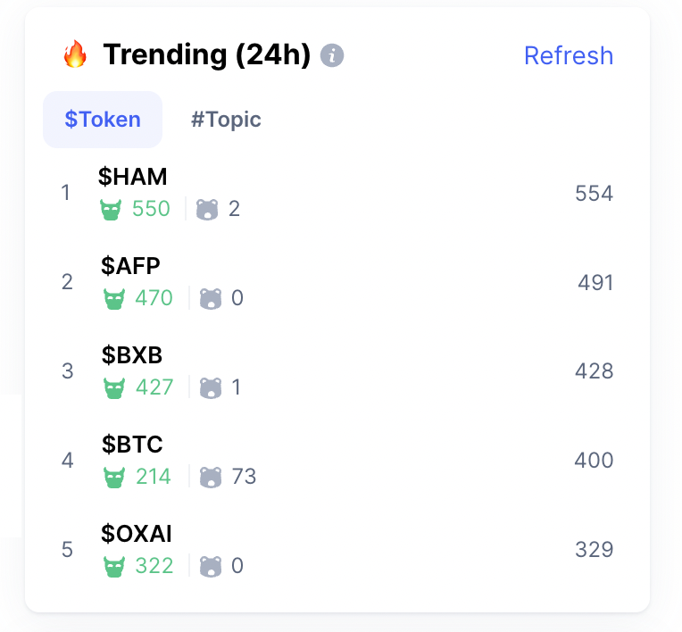 CoinMarketCap tweet media