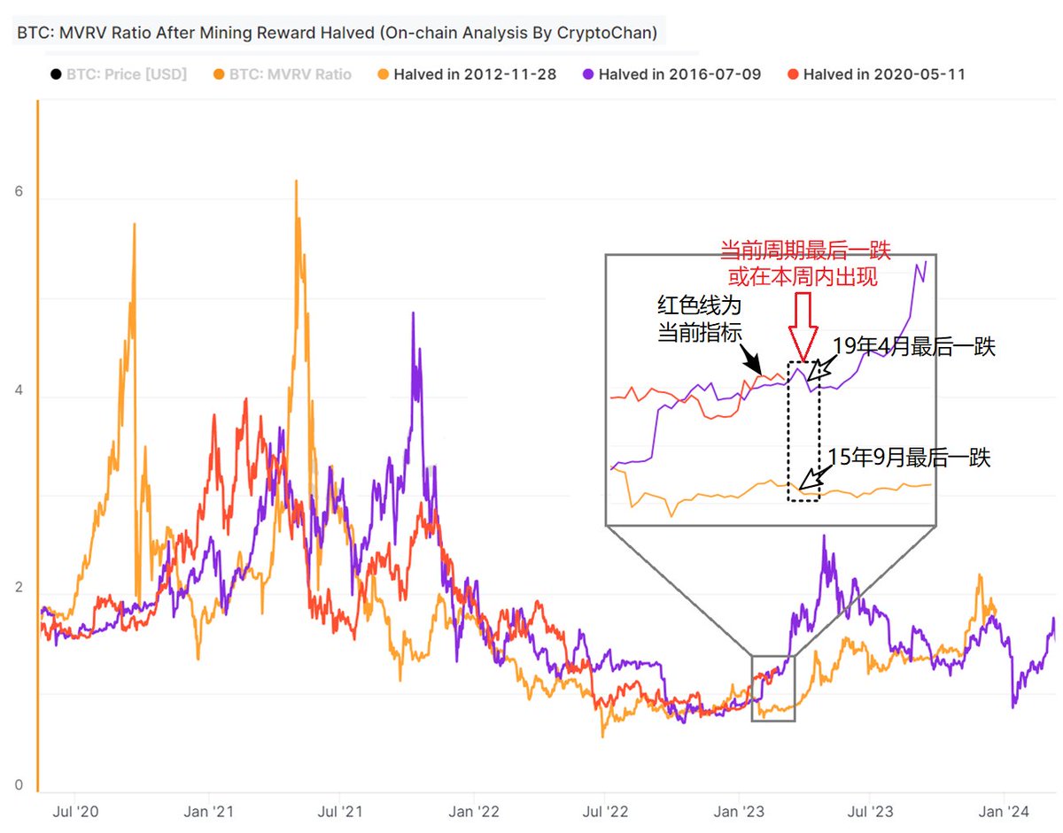 CryptoChan tweet media