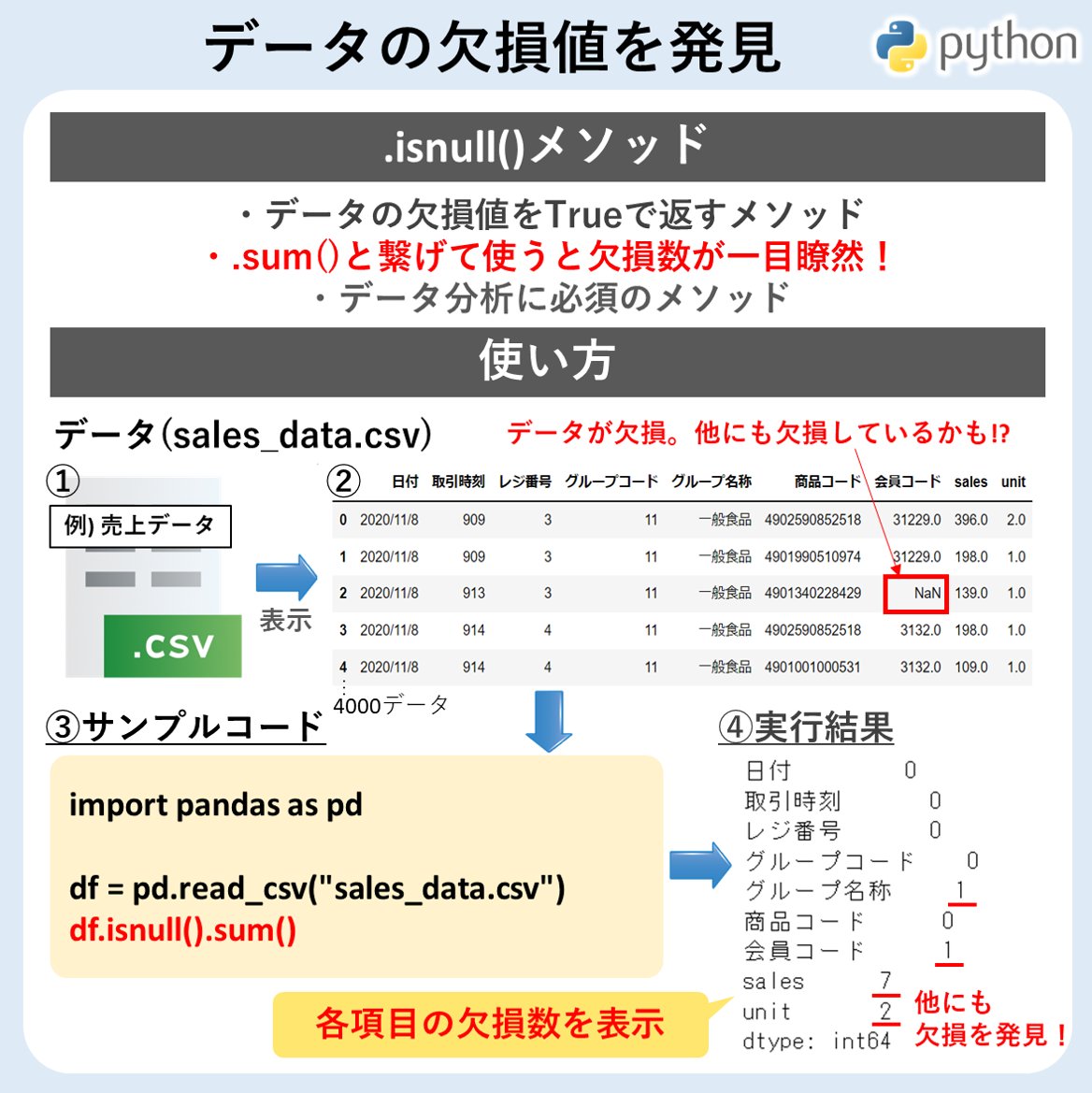 miyashin_prg's tweet photo. データ解析に必須！😊 https://t.co/meoz4l0KCh