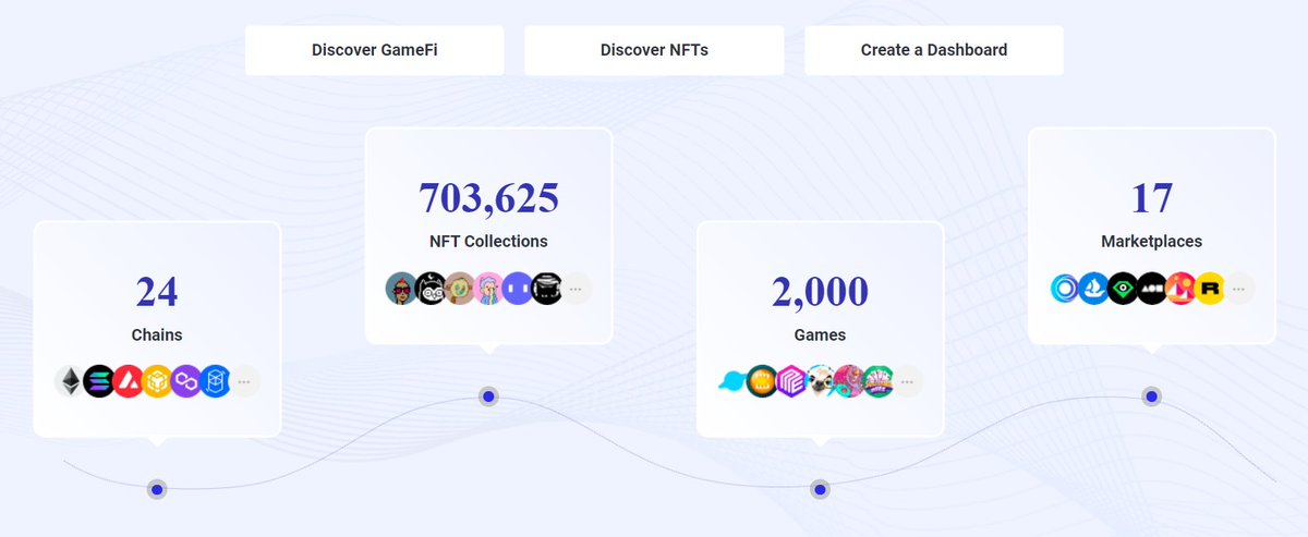 bengbengp2e's tweet photo. How to find a good Game project among more than 2000 Game projects 🤔
#GameFi #NFTGame #Gameblockchain https://t.co/wbjTx6kywJ