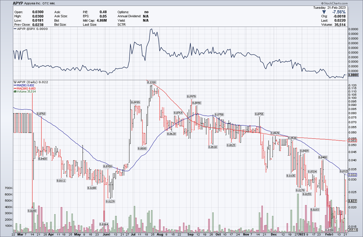 PoudyalSwekshya's tweet photo. Latest stock market Intra day chart https://t.co/pwWRciwvvg