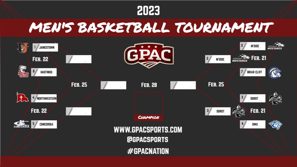GPACSports's tweet photo. Updated #GPACMBB Tournament Bracket with the bottom bracket Quarterfinals completed on Tuesday Night. Top half of Quarterfinals to be played on Wednesday Night. @MsideMustangs and @dordtdefenders have punched tickets to the GPAC Fab 4.
@NAIAHoopsReport
@NAIA
#GPACNation https://t.co/mCOjXJQjyx