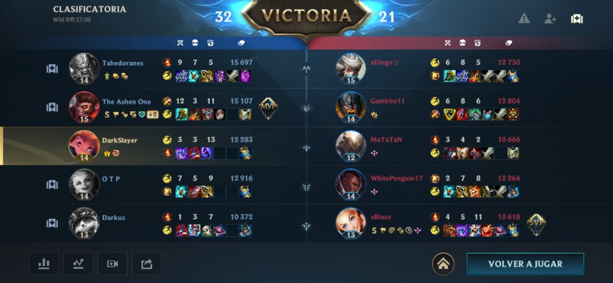 PyramidSong17's tweet image. Vuelta al ruedo después de mucho. Ignoren el teemo sup, un desquiciado, que pj más hermoso Zoe.