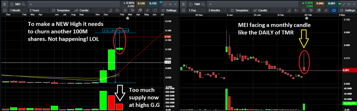 AdemOzirmak's tweet photo. ⚠️Capital Raising NOT FAR⚠️
No wonder $MEI $MEI.ax @ASX_MEI & it's loyal shills at @HotCopper making noise when folks like @BNPParibas @Citibank + Kum Pals #Selling & #Shorting straight into #Retail noise 👀
Attached are all chart updates I posted on HC🔻
https://t.co/G2VYD9VtsO https://t.co/0wTQseBcFF