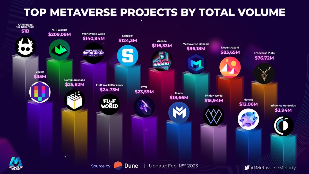 Metaverse Melody tweet media