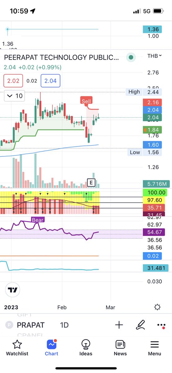 Prapat จะเบรกไฮมั้ย