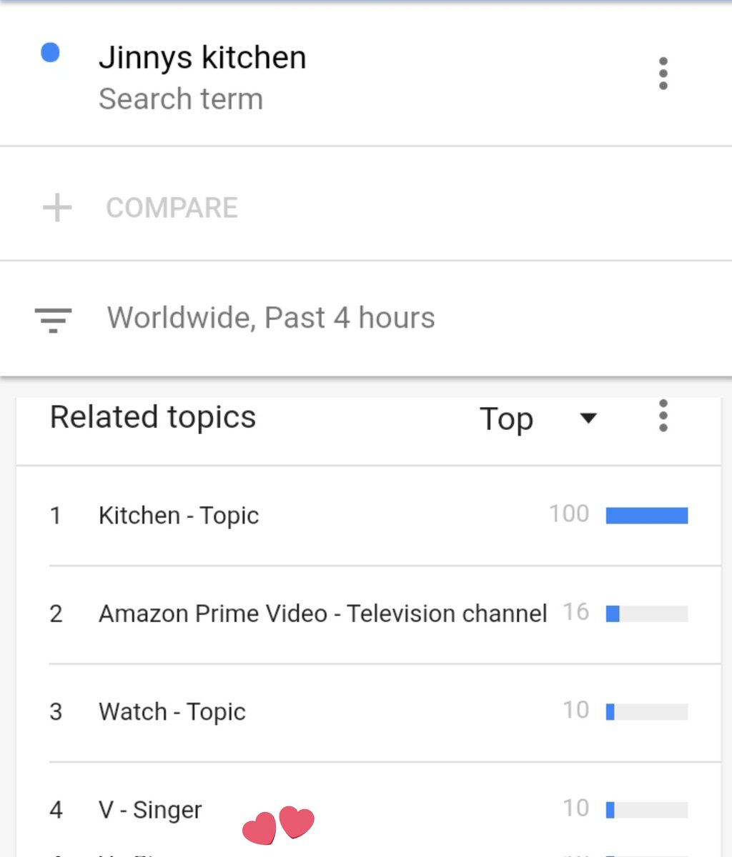 [ auto RT © ] [INFO] Kim Taehyung's (#V) Google worldwide searches has reached the peak of 100 more than 5 times after the 'SEOJINS PRESS CONFERENCE'! GLOBAL SENSATION KIM TAEHYUNG