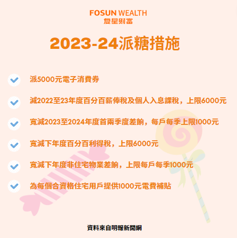 复星财富 Fosun Wealth tweet media