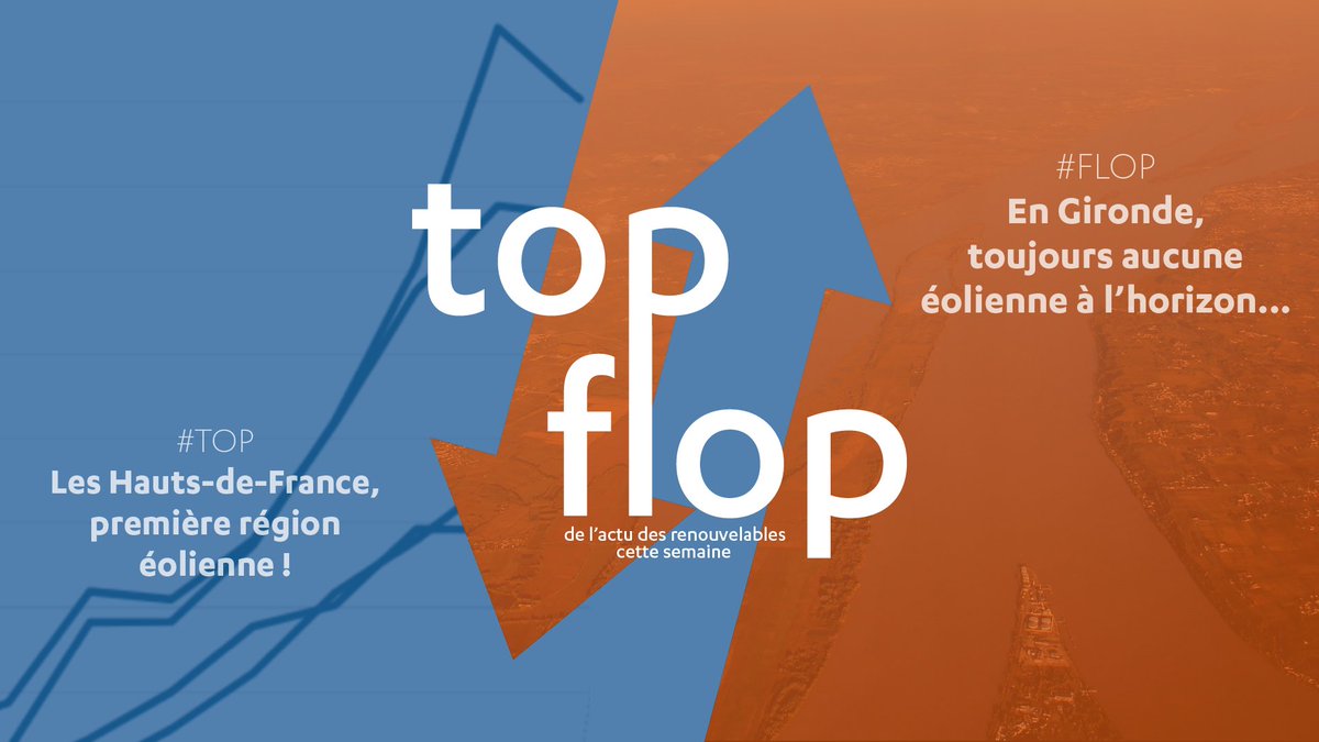 f_renouvelables's tweet photo. [#TOPFLOP] Retour sur l'actualité des #énergies #renouvelables en #France la semaine dernière 👇

🟢 Les #HautsDeFrance, première région productrice d'#EnR électriques (hors hydraulique)

🔴 En #Gironde, toujours aucune #éolienne à l'horizon

#énergie #éolien #solaire #EnR https://t.co/bZIbwGXUTx