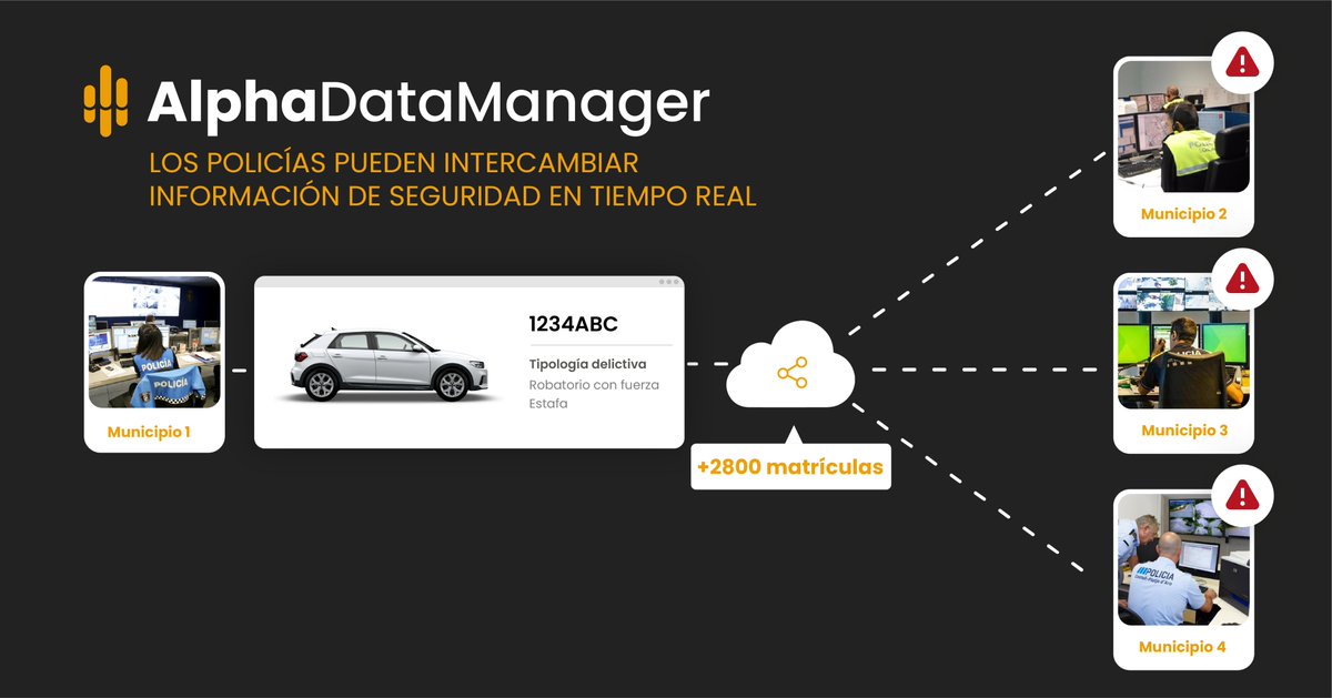 AlphanetSolutns's tweet photo. ¿Sabías que existe una plataforma que permite la cooperación policial en el intercambio de datos sobre los vehículos de delincuentes?

👉AlphaDataManager es un ecosistema de colaboración policial que ayuda a detener a los delincuentes itinerantes.

#SeguridadCiudadana #ADM https://t.co/HRN7pB1JUm