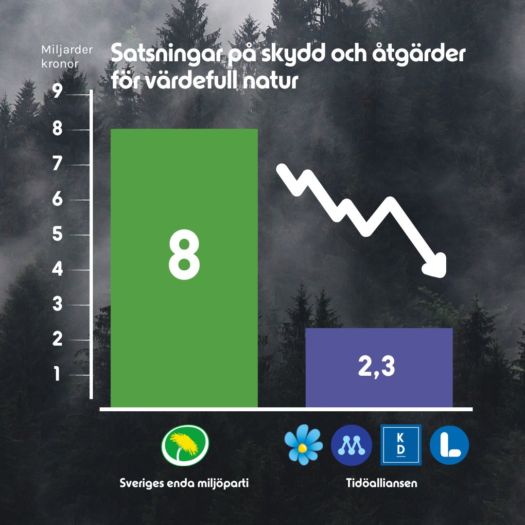 Miljöpartiet tweet media