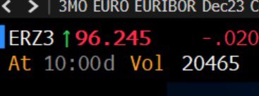 tarekamyuni's tweet photo. European rates priced at 3.75% from current 2.50% by Dec 2023 https://t.co/dR2KZMFOz8