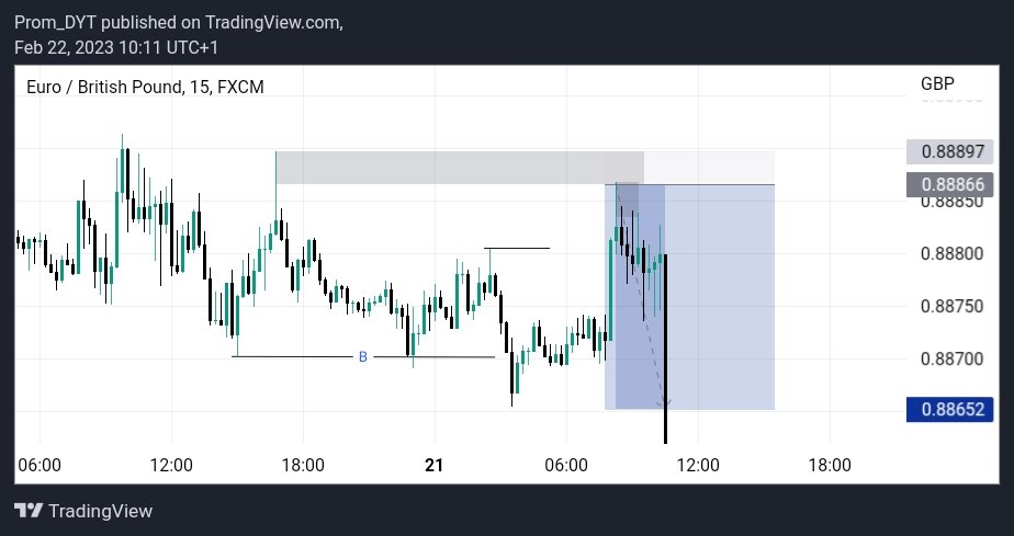 EURGBP... forwardtesting

1:7r💙