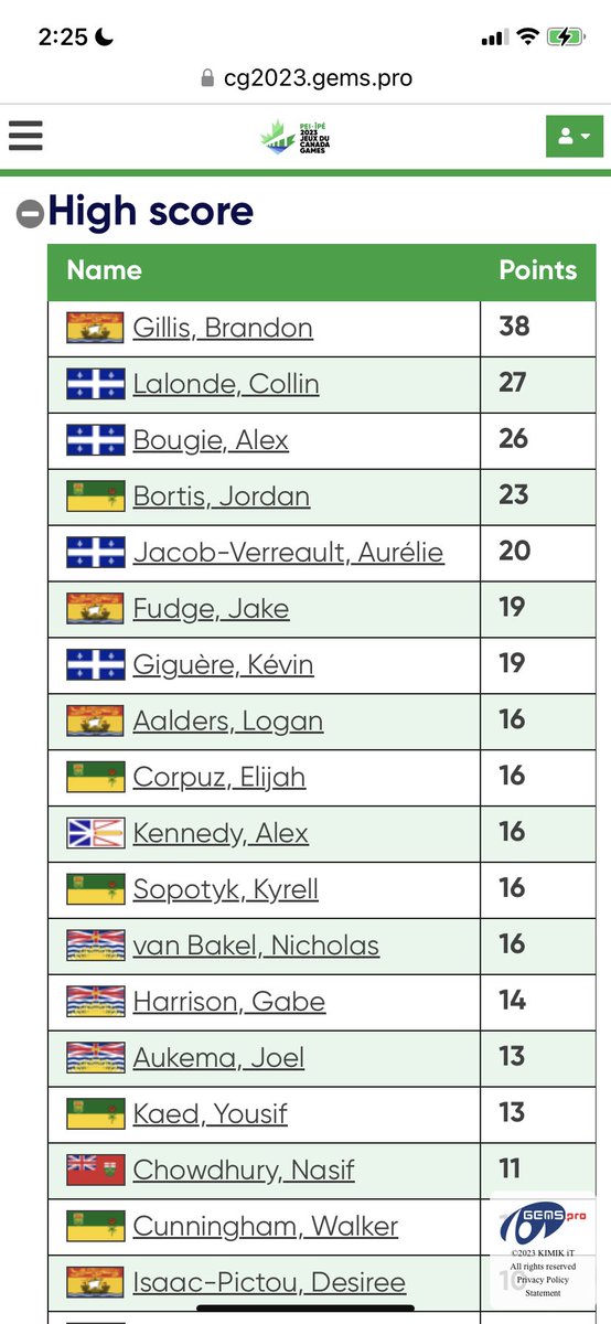 macdoll94's tweet photo. @CanadaGames The results page for the Wheelchair basketball is not fully updated, and the high scores don’t include pool B yet! https://t.co/NSrgs9MvNo