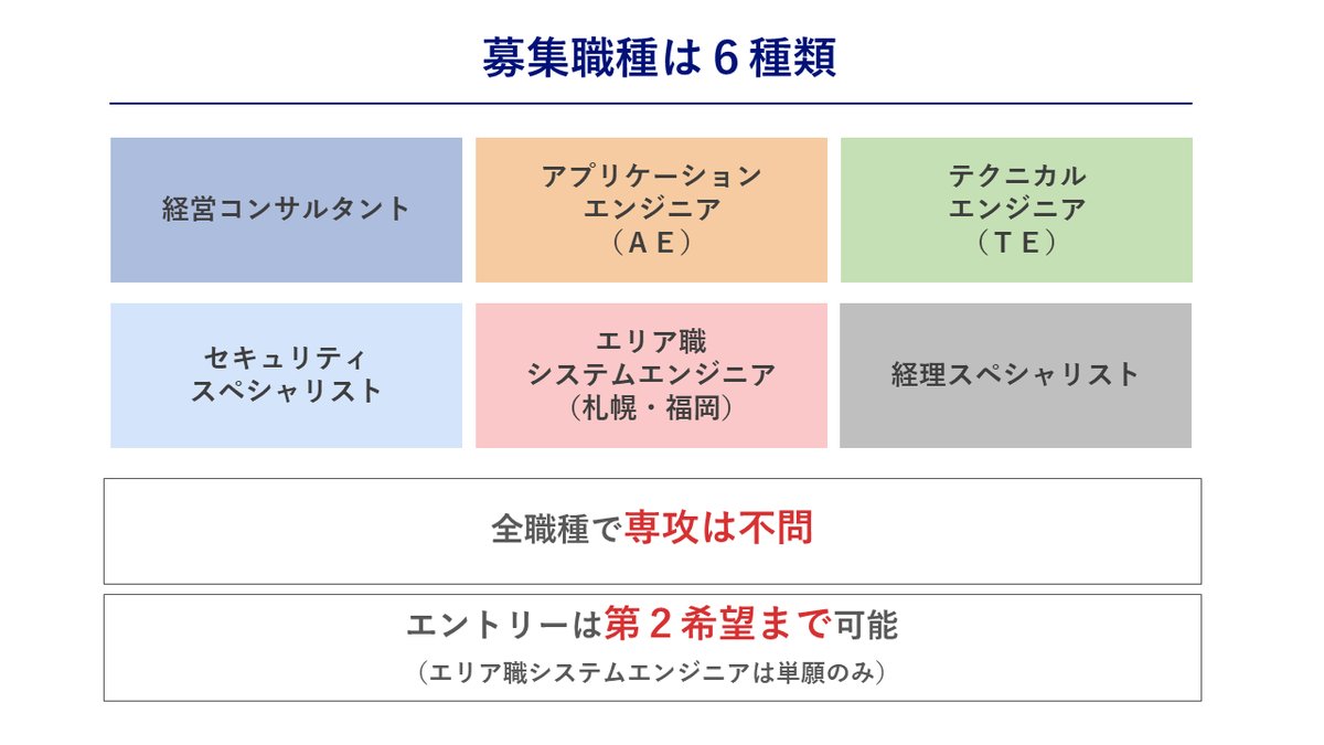 NRI_internship's tweet photo. ／
　2024年卒向け新卒採用
　エントリー受付中📝
＼

第1次エントリー受付期間は【3/3(金)正午】まで⏰
　※エリア職のみ3/10(金)正午まで

皆さまのエントリーをお待ちしています✨

▼エントリー、NRIシアターの視聴はマイページから
https://t.co/JoATNHF5Pi

#就活
#就活生
#24卒 https://t.co/wJSH8WRfJY
