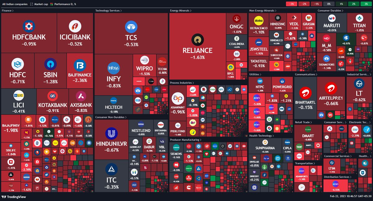 WaveFinancial's tweet photo. #fwt #financialwave #trading #stockmarket
#TradingView https://t.co/gYRbw0qeMl